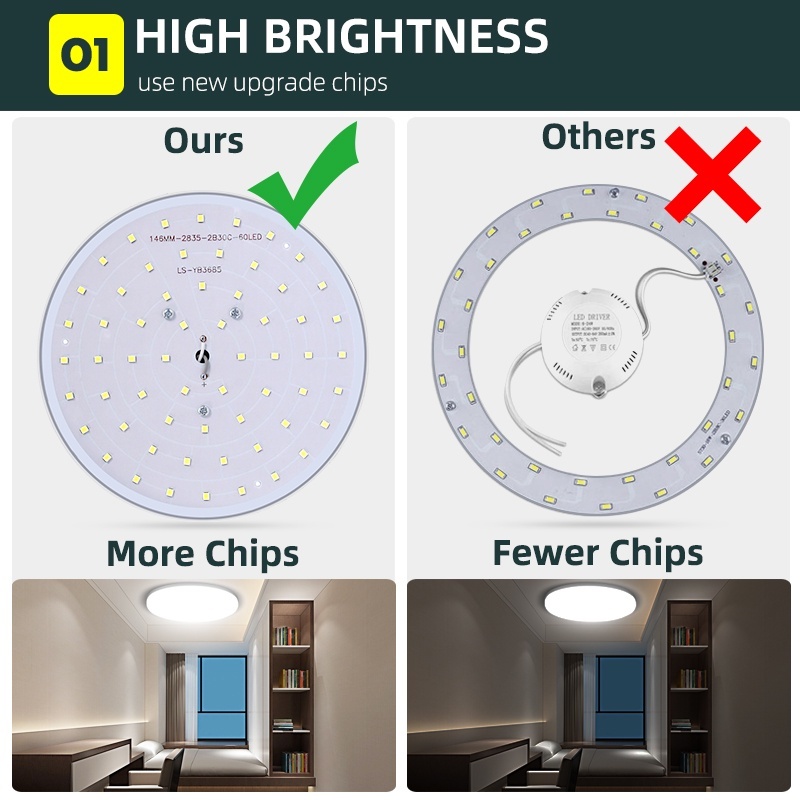Canmeijia Ceiling light, modern, living, super bright