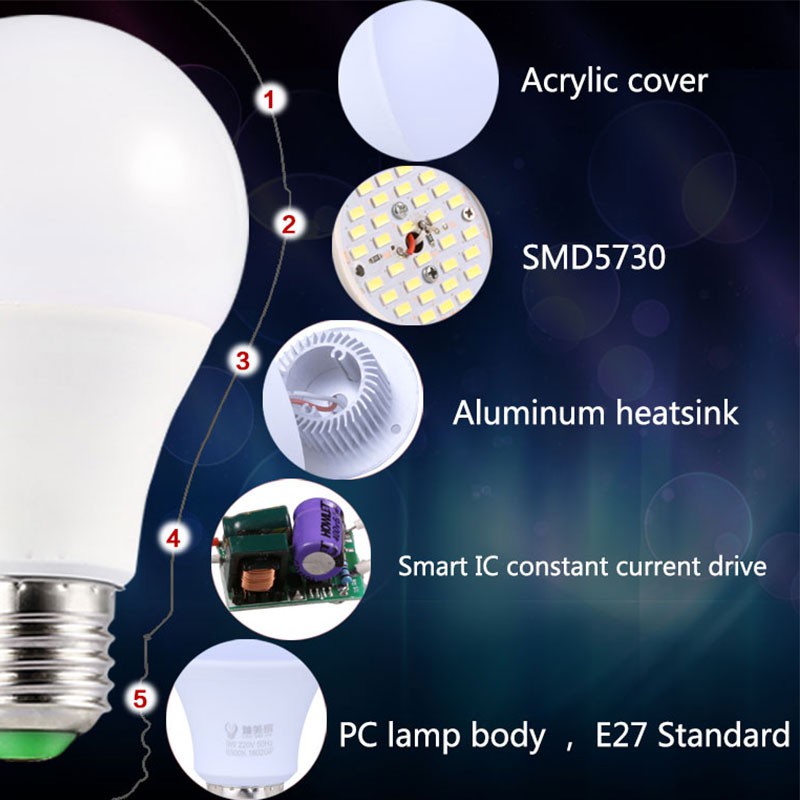 Canmeijia E27 Led Light Bulb, energy saving, high brightness, no flicker