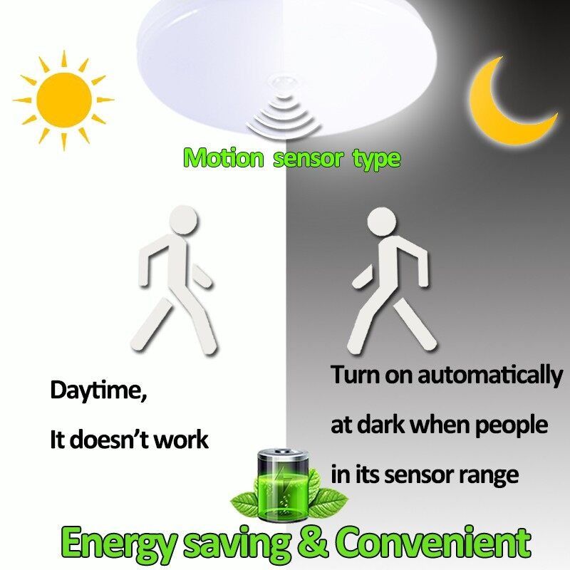 CANMEIJIA Ceiling Light, Motion Sensor, Smart PIR