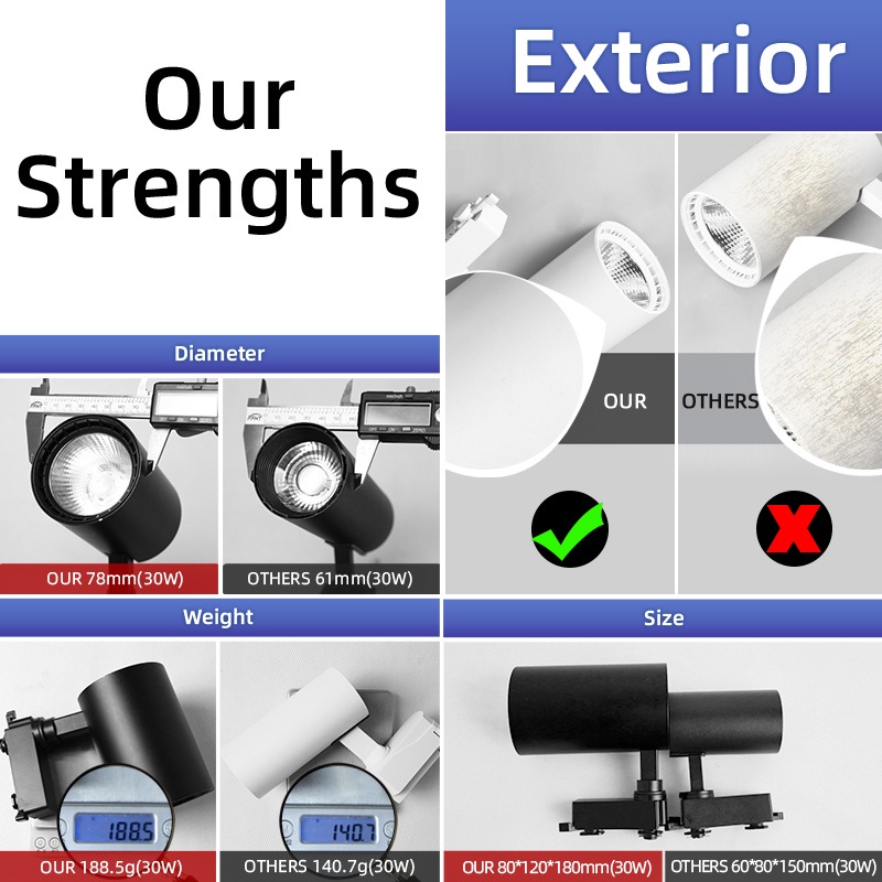 （🔥arrived in 3 days🔥）Whole Set LED Track Light Fixture Rail COB Spotlight | 3 COB + 1 M Rail |  Spot Light Track Lamp
