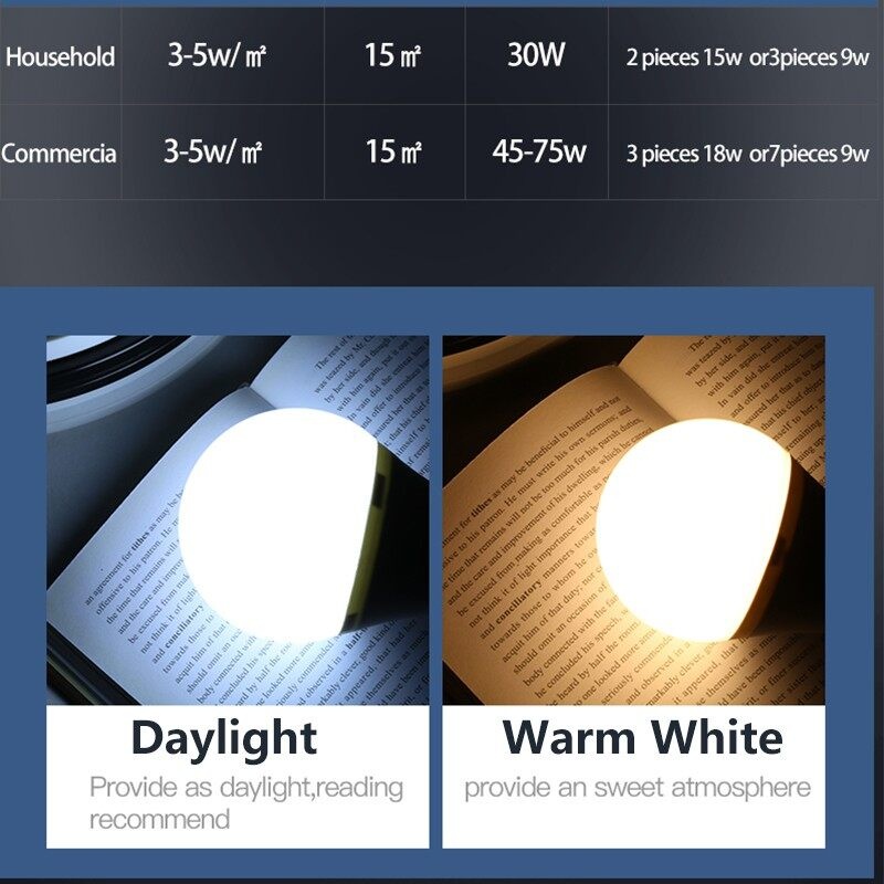 Canmeijia LED Bulb, E27, Energy saving,