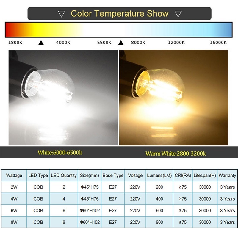 Canmeijia E27 LED Light Bulb, Retro, vintage,mentol, Energy saving