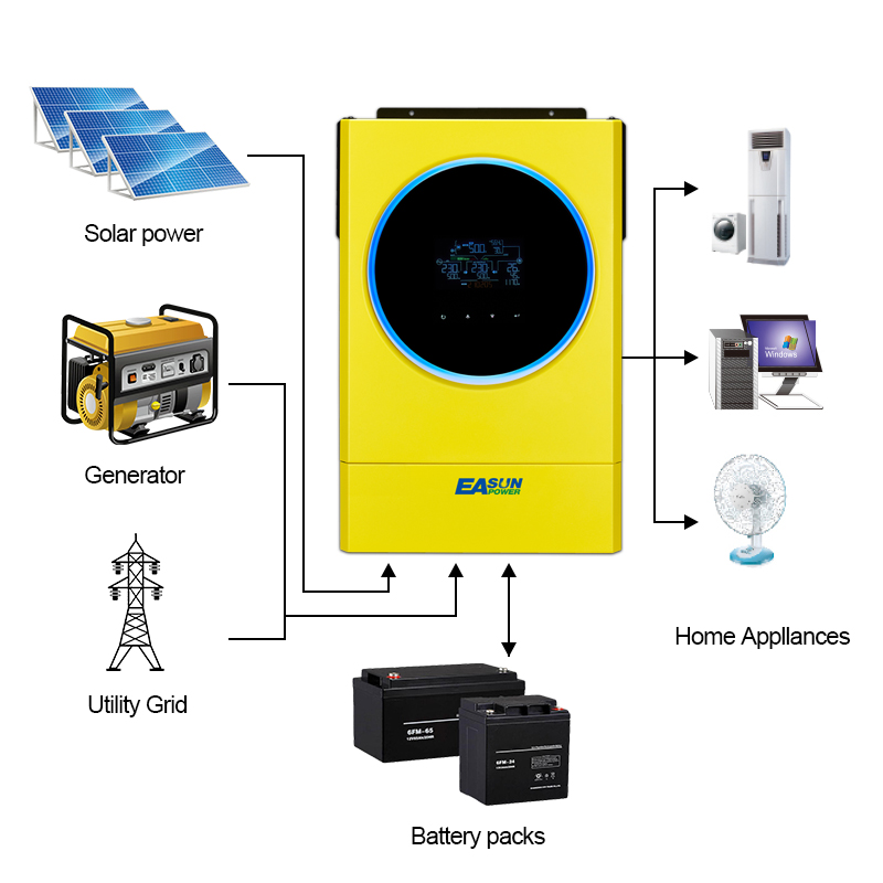 Easun Power Hybrid Solar Inverter 56kw 230vac Mppt 120a Solar