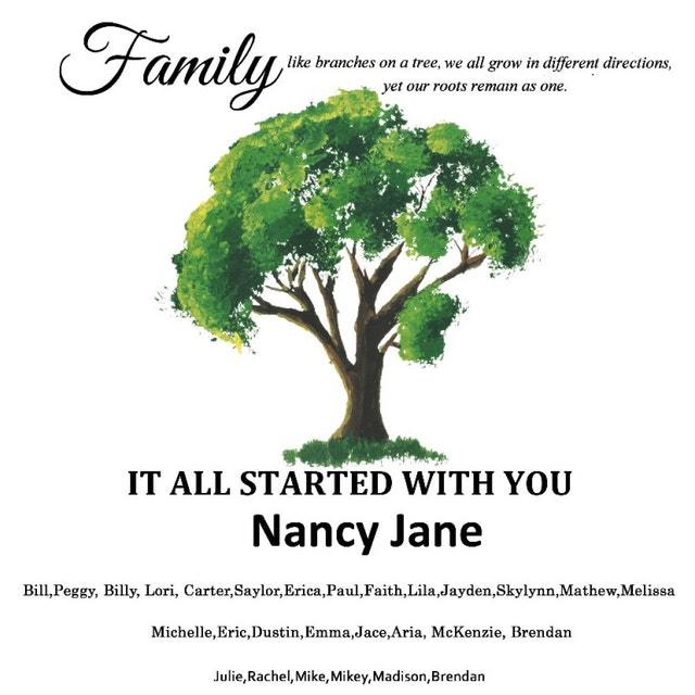 Personalized Family Name Blanket for Comfort & Unique | BKName04