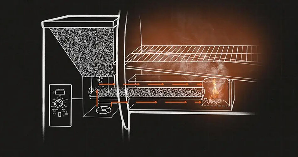 Traeger Replacement parts, grill accessories