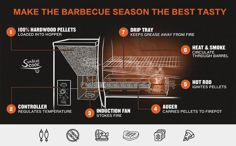 tasty meals with family and kids friends in holiday