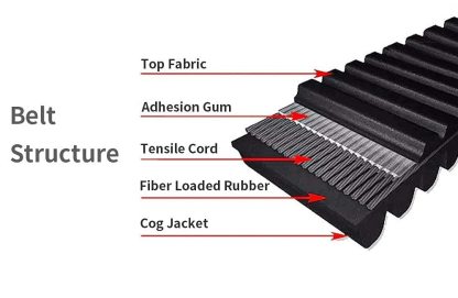 Polaris Drive Belt Heavy Duty Drive Belt for RZR XP 4 Turbo 2016-2019, RZR XP Turbo 2016-2019, RZR RS1 2018-2020 Part Number 3211186 