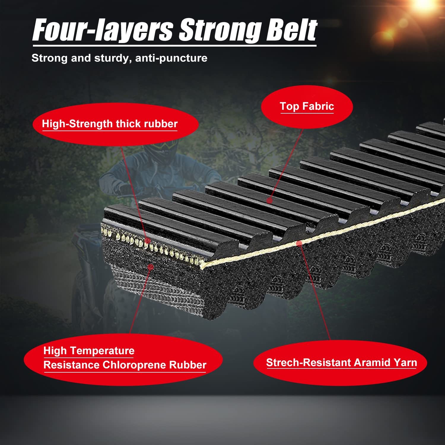 Can-Am Maverick X3 Drive Belt Compatible with 2017-2022 Can-Am Maverick X3 (All Models) , Maverick X3, X3 MAX, XMR, XRC, X3 Turbo, X3 Turbo R, 417300531 417300197 422280652