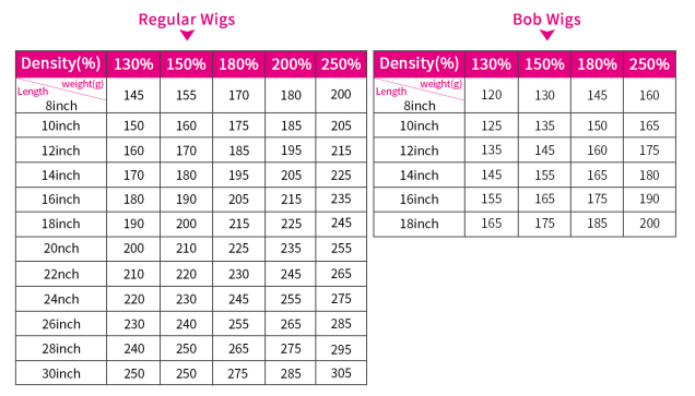 Wig Basic Knowledge: What is a 200 Density Wig