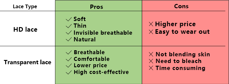 hd-lace-vs-transparent-lace