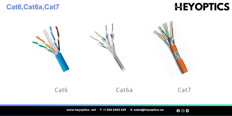 The Difference between Cat5e, Cat6, Cat6A, Cat7, and Cat8 Ethernet Cables