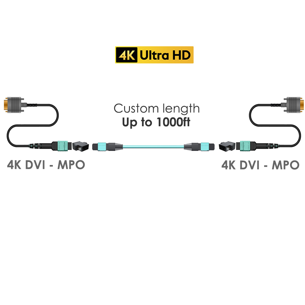 4K 30Hz DVI over Pure Fiber MPO OM3 Fiber Optical Cable up to 1000ft