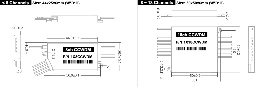Compact CWDM Mux Demux