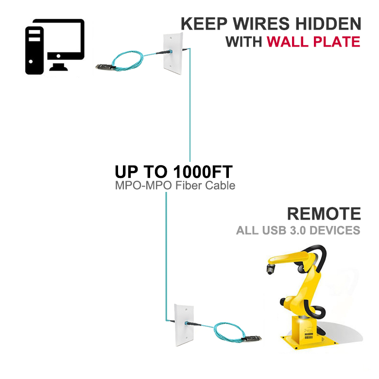 usb 3.0 fiber optic cable