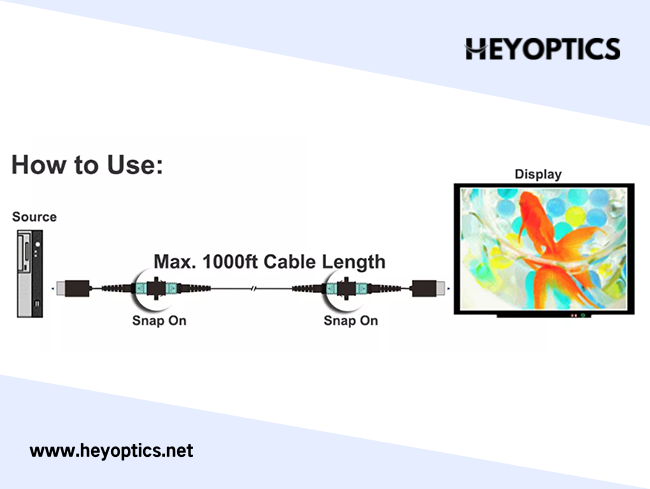 Why Do You Need HDMI Extenders?