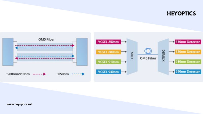 Microcables – Optimal Solution for Denser and Faster Fiber Deployment