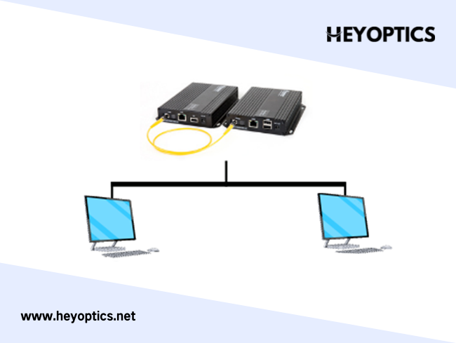 How to Split an HDMI Signal to Multiple Displays