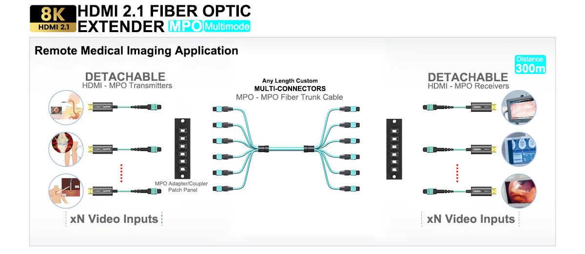 PureFiber® ULTRAVISION®, HDMI 2.1 48Gbps, 4K120Hz, 8K60Hz