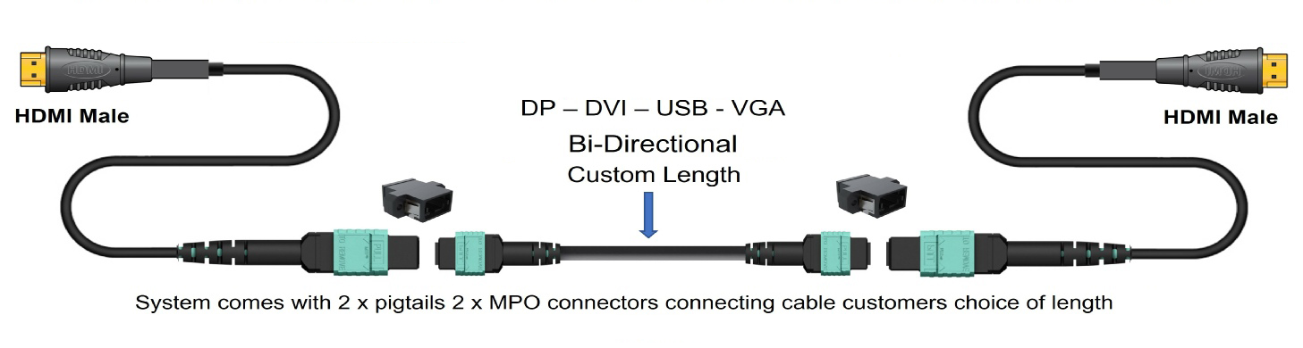 Displayport HDMI DVI USB versions for smart home wiring