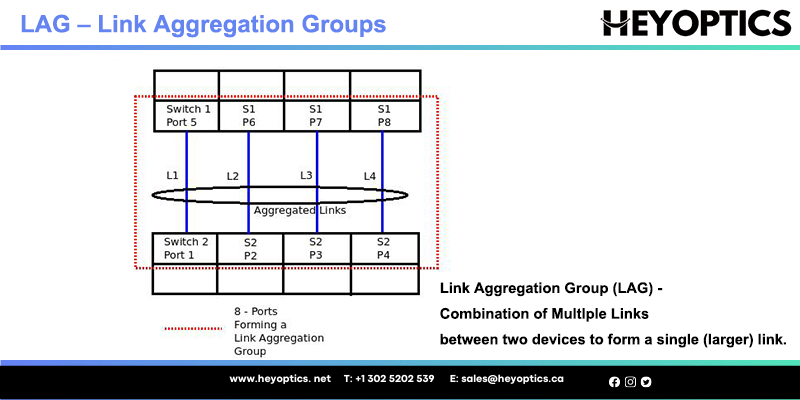 difference-between-lag-vs-lacp