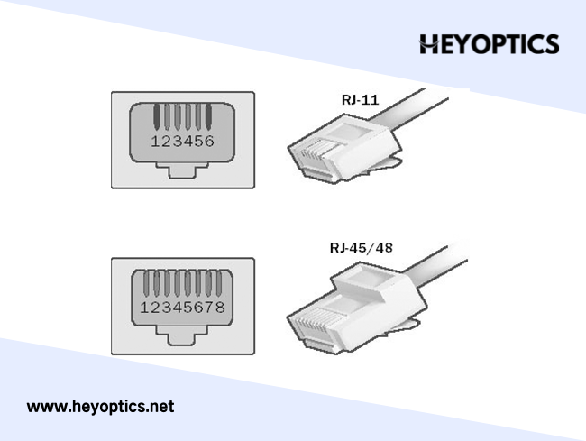 RJ45 Port VS RJ11 Port: What is the difference？