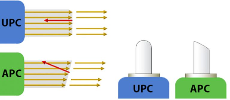 UPC or APC — Which One to Choose?