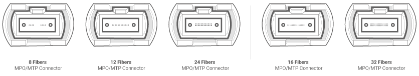 MPO-8 vs MPO-12 vs MPO-16 vs MPO-24