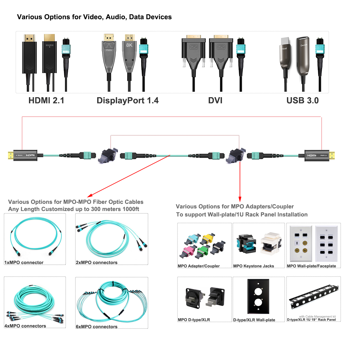 LONGON 8K HDMI2.1 Cable Pure Optical Fiber Cable Detachable MPO Connectors  Support HDMI 2.1 48Gbps Ultra High Speed Cable HDR For Apple Fire QLED TV