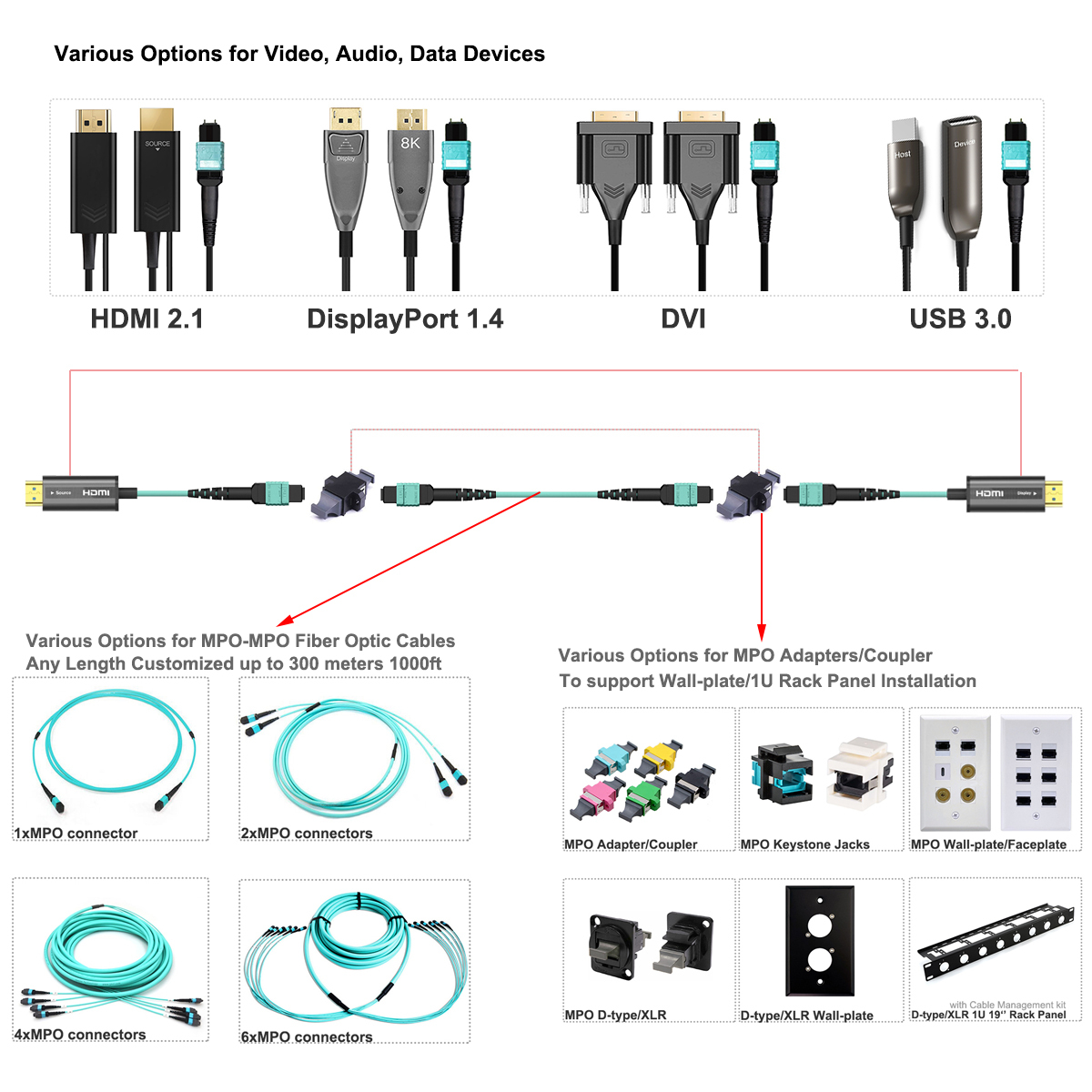 fiber optic hdmi 2.1 cable