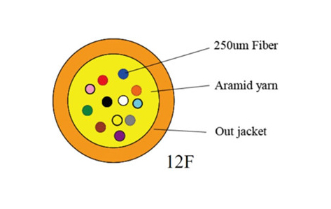 MPO MTP fiber optical cable