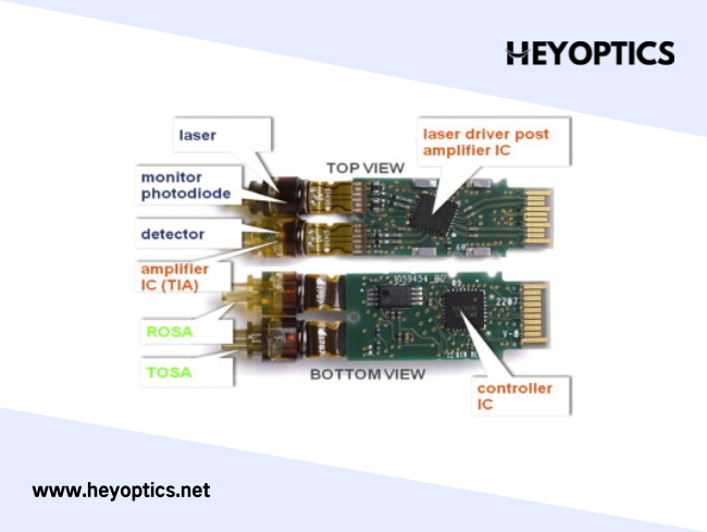 What are the packaging and welding processes of TOSA and ROSA optical