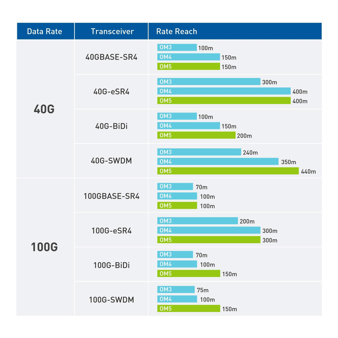 LC-LC Duplex Multimode OM5 Fiber Patchcord for 40G/100G/400G