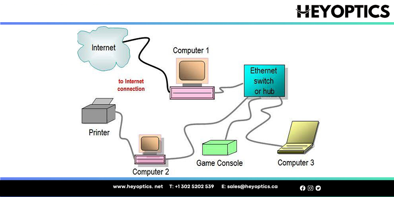 Ethernet Splitter vs. Ethernet Switch: What's the Difference? -  History-Computer