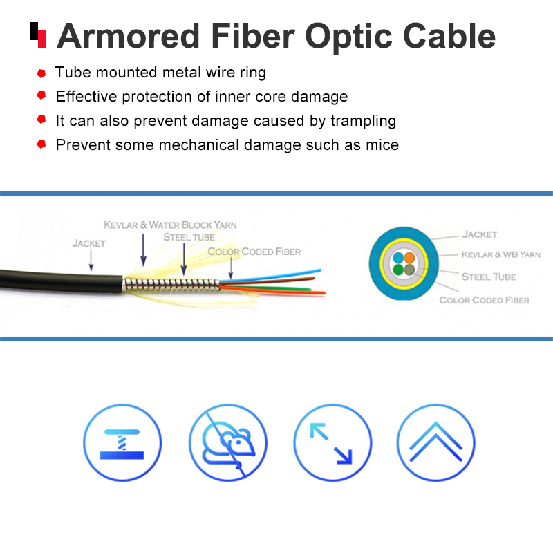 Armored Fiber 8K HDMI 2.1 48Gbps over Pure Fiber MPO OM3 Fiber Optical Cable up to 1000ft