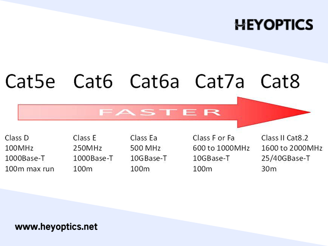 Cat5 Cat5e Cat6 Cat6a Cat7 Cat7a Vs Cat8 Ethernet Cable What Is cat5-cat5e-cat6-cat6a-cat7-cat7a-vs-cat8-ethernet-cable-what-is