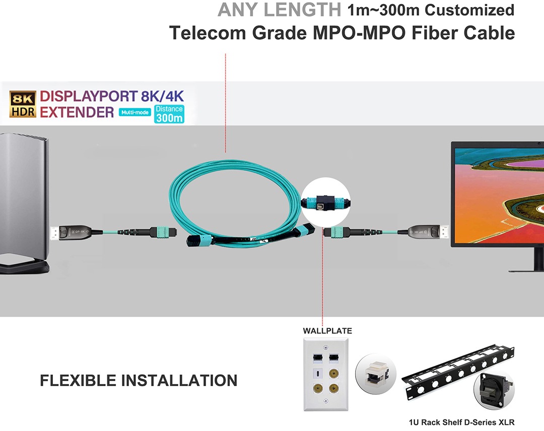 8K DisplayPort 1.4 over Pure Fiber MPO OM3 光纤电缆,最长 1000 英尺