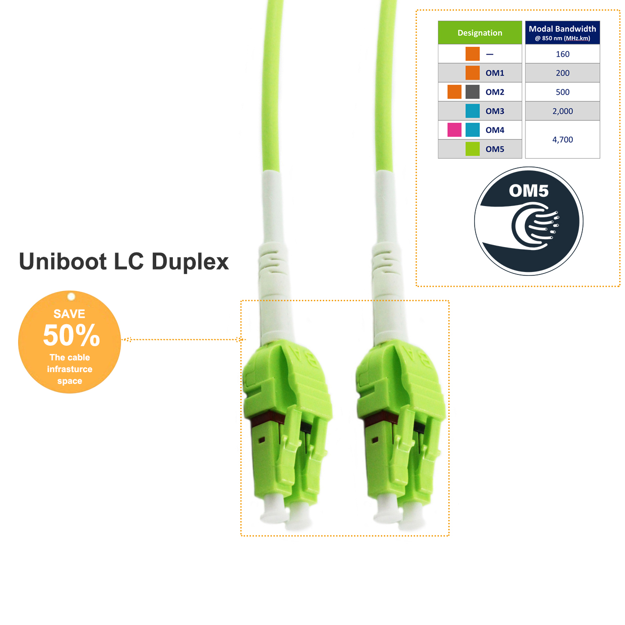 Uniboot LC-LC Duplex Multimode OM5 Fiber Patch Cable Plenum Rated