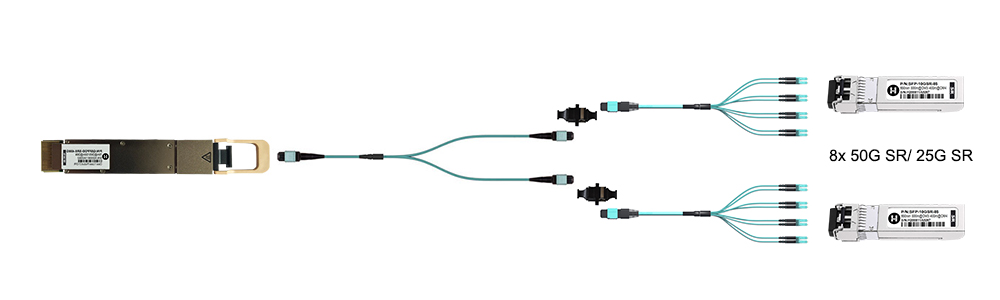MPO-16 connection for 400Gbase-SR8 to 8x 50G-SR 