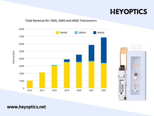 Understanding 200G and 400G Ethernet in the Data Center