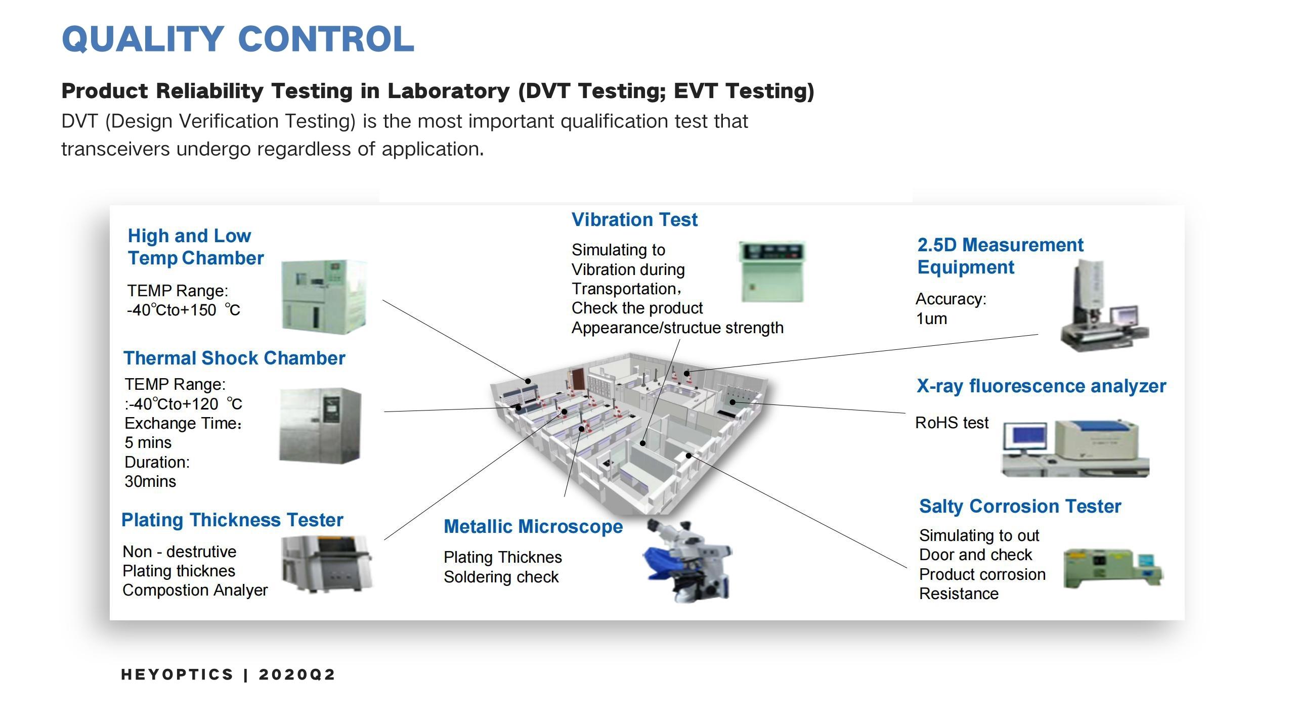 HeyOptics DVT test of optical transceiver