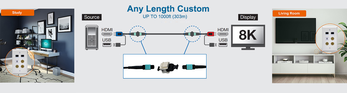 Home Theater 8K HDMI 2.1 fiber optic cable