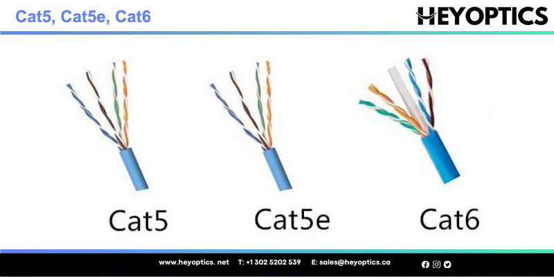 The Difference Between Cat5e, Cat6, Cat6A, Cat7, And Cat8, 55% OFF