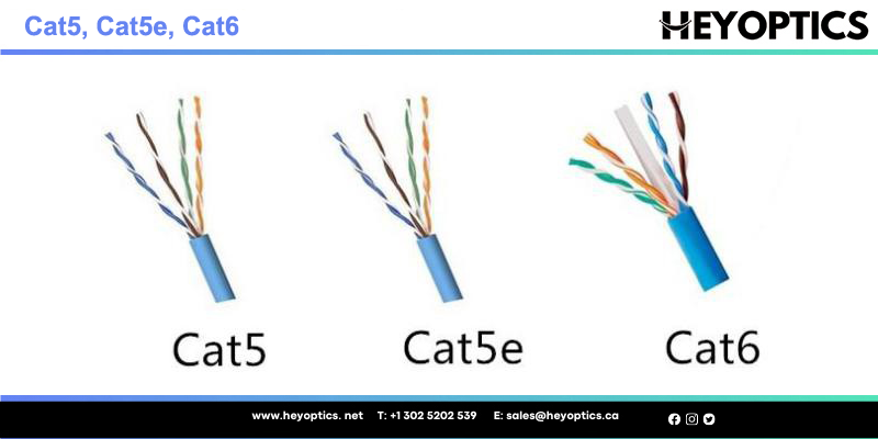 Demystifying Ethernet Types —Difference between Cat5e, Cat 6, and Cat7