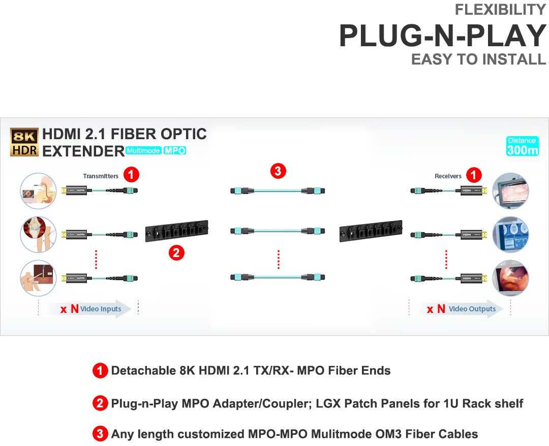 Are All fiber optic HDMI Cables the Same?