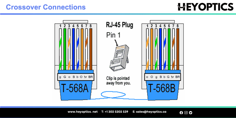 How to Terminate with an RJ45 Connector