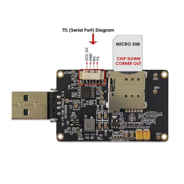 4G LTE USB Dongle in United States, Germany, Chile, Brazil