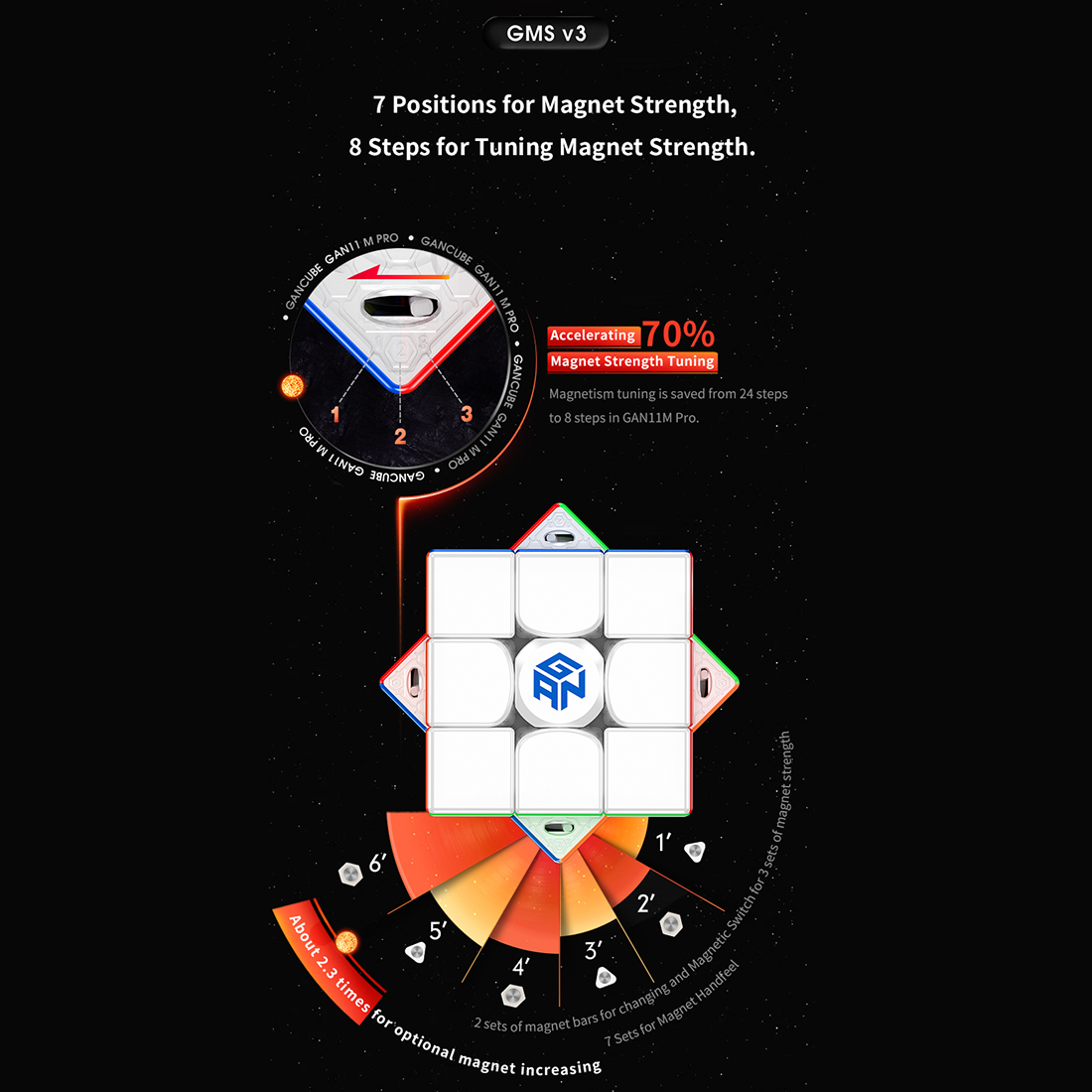 GAN 11 M Pro 3x3-xinru shop