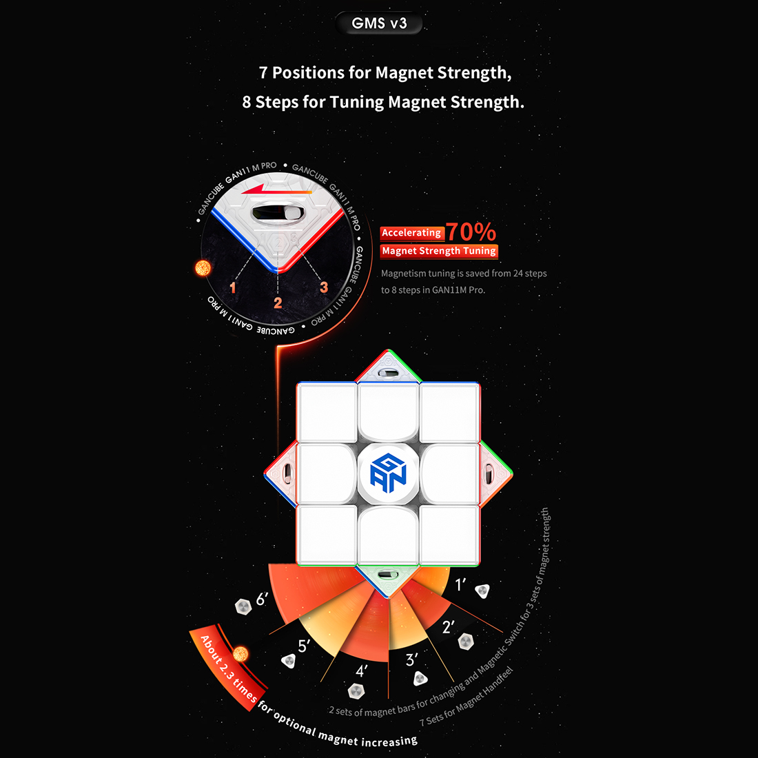 GAN 11 M Pro 3x3-xinru shop