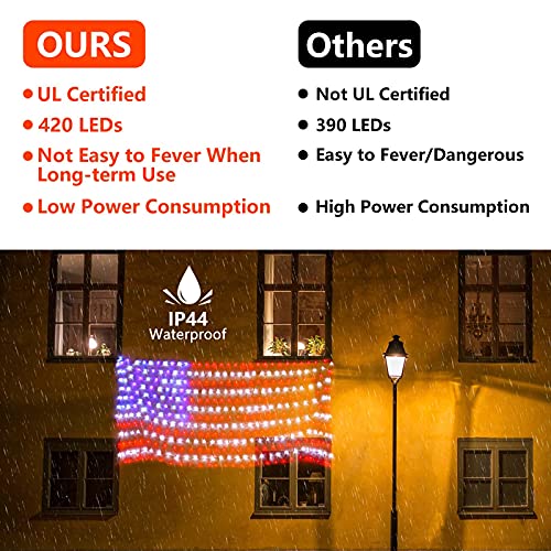 Upgraded Super Larger Size American Flag Lights July 4th Patriotic-xinru