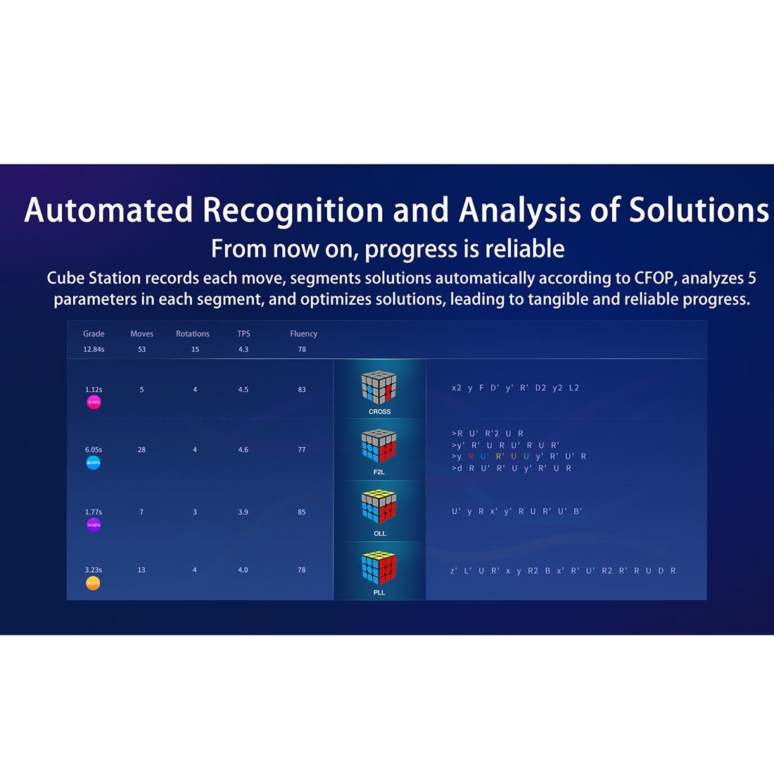 GAN 356 i2 Smart Cube-xinru shop